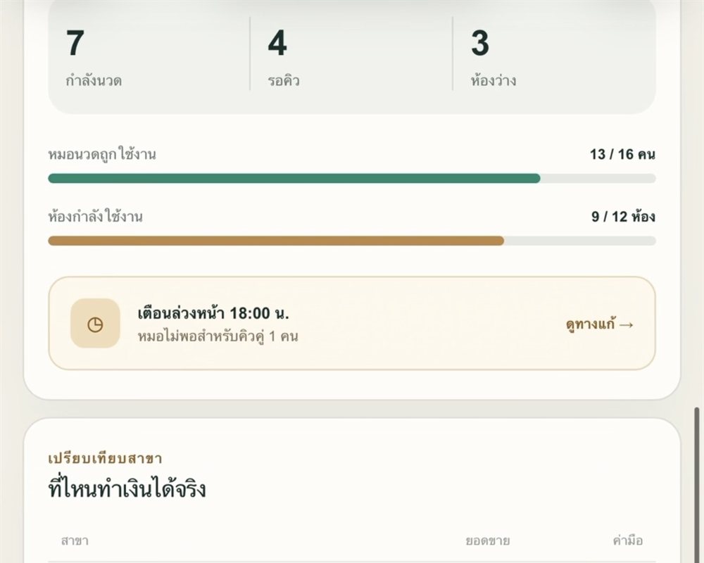 ระบบร้านนวด 2 สาขา