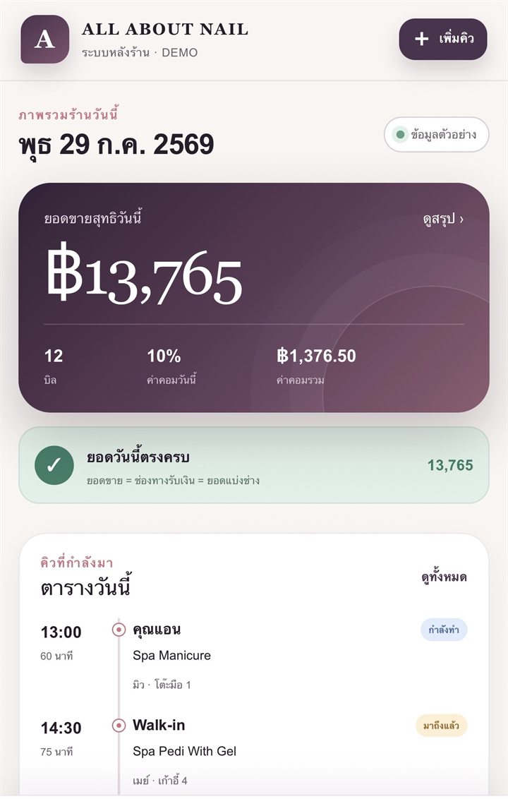 ระบบร้านทำเล็บ — ภาพรวมร้านวันนี้