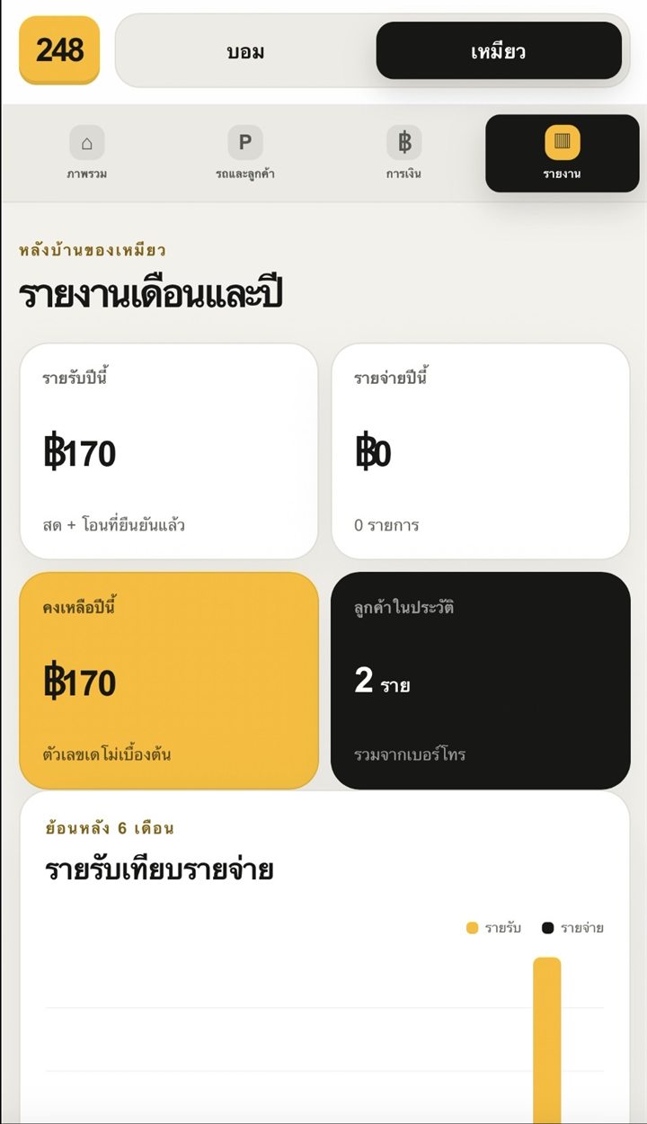 หน้ารายงานเดือนและปี แสดงรายรับ รายจ่าย ยอดคงเหลือ และกราฟย้อนหลัง 6 เดือน