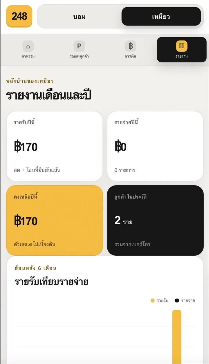 หน้ารายงานเดือนและปี แสดงรายรับ รายจ่าย ยอดคงเหลือ และกราฟย้อนหลัง 6 เดือน